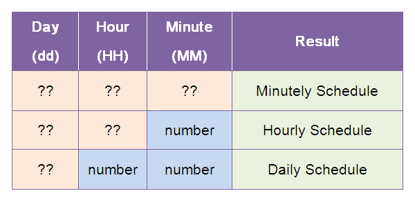 wildcard_usage