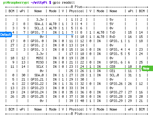 WittyPi_GPIO_State