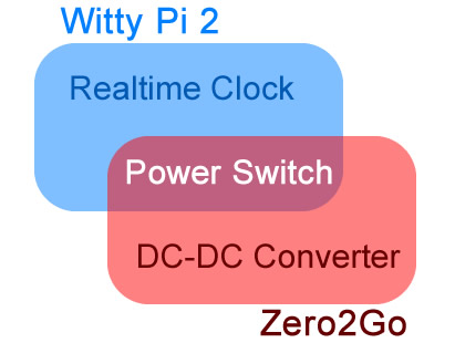 compare_wittypi2