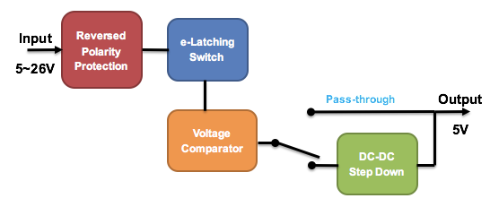 how_zero2go_works