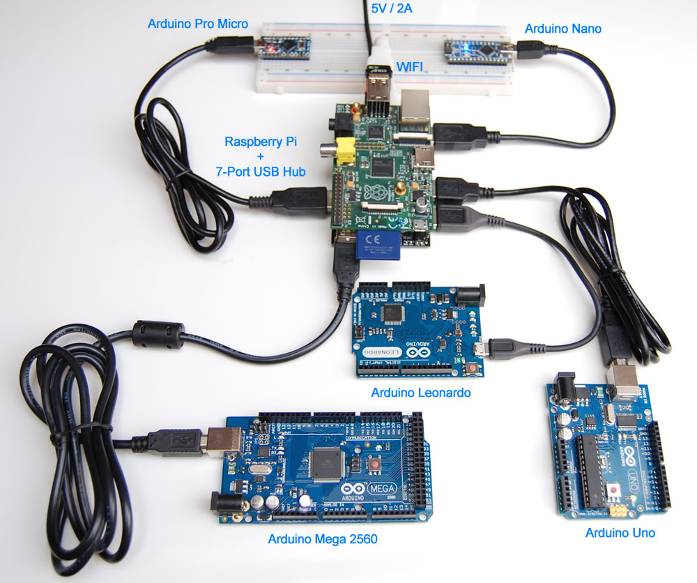UUGear Solution: Raspberry Pi + Arduino | UUGear