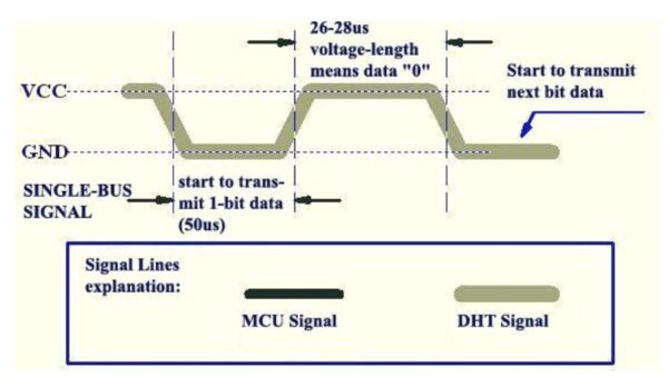 UUGear DHT11 Temperature & Humidity Sensor Module