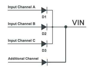 Additional channel