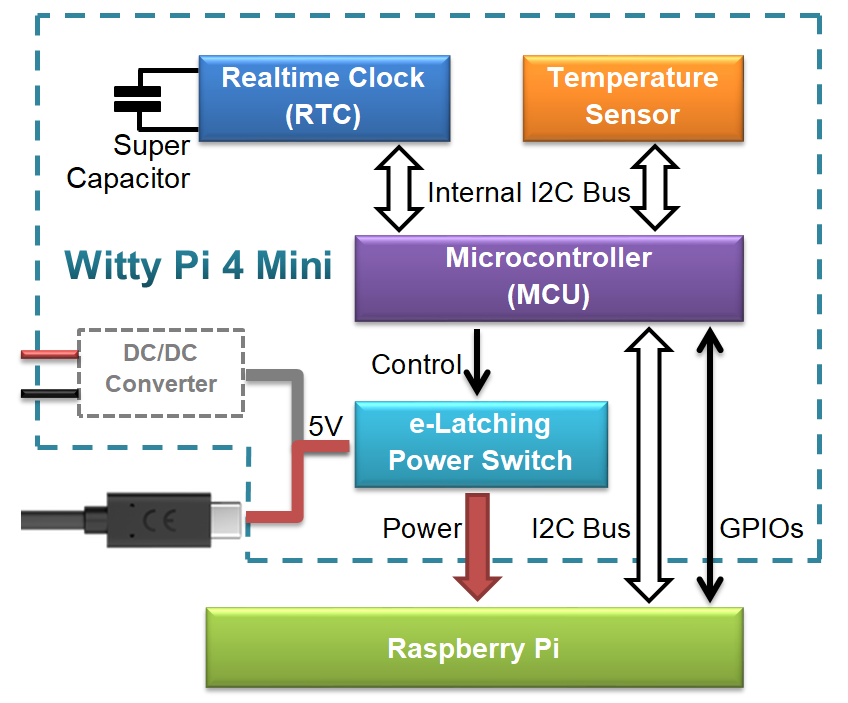 Witty Pi 4 Mini: Realtime Clock and Power Management for Raspberry Pi