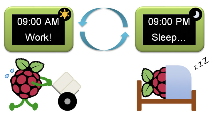 Witty Pi 4: Realtime Clock and Power Management for Raspberry Pi