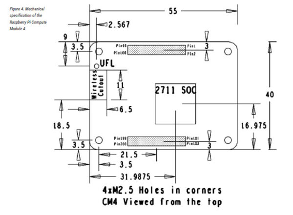 Raspberry Pi Compute Module 4 (CM4)