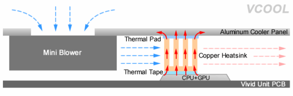 Cooler Panel for Vivid Unit